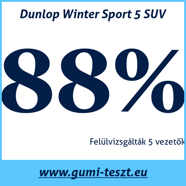 Test pneumatik Dunlop Winter Sport 5 SUV