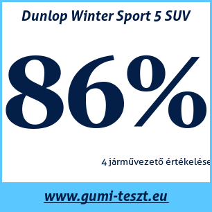 Téli gumi teszt Dunlop Winter Sport 5 SUV