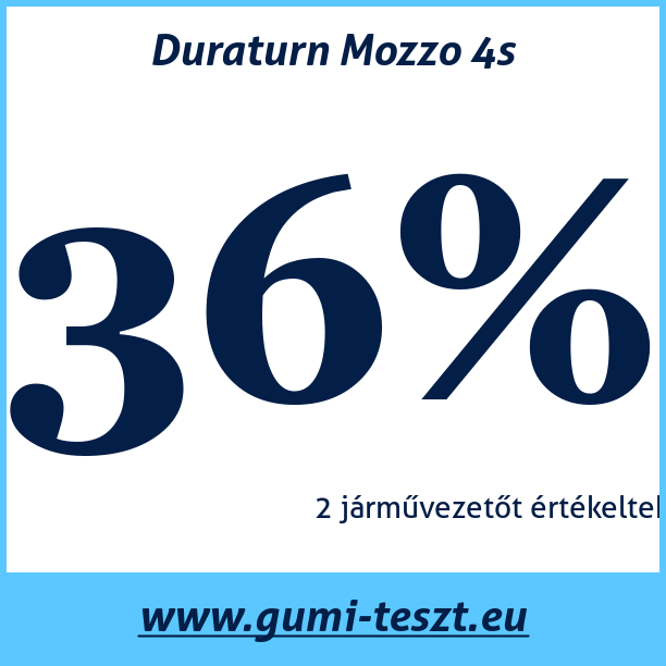 Test pneumatik Duraturn Mozzo 4s