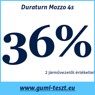 Nyári gumi teszt Duraturn Mozzo 4s