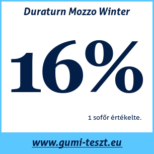 Téli gumi teszt Duraturn Mozzo Winter