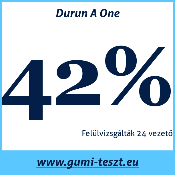 Test pneumatik Durun A One
