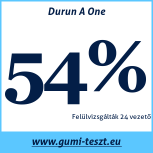 Nyári gumi teszt Durun A One