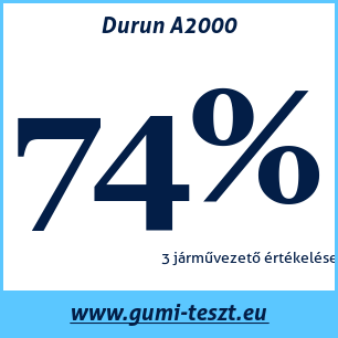 Nyári gumi teszt Durun A2000