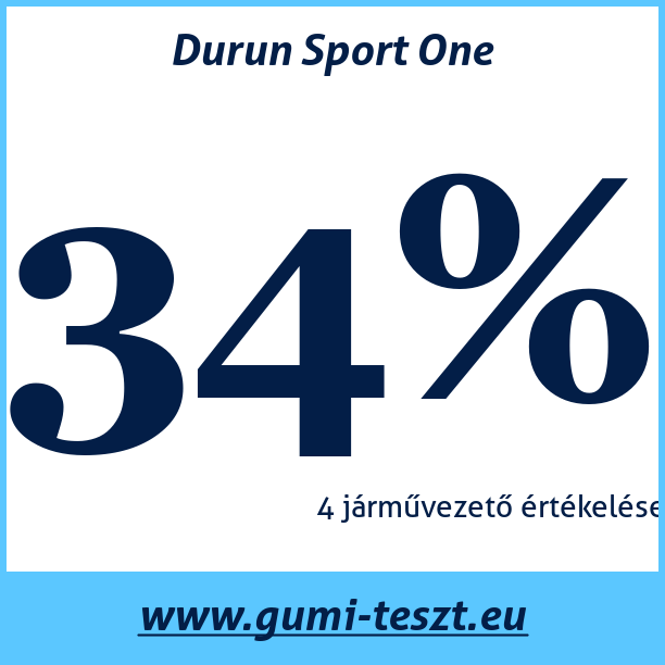 Test pneumatik Durun Sport One