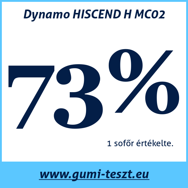 Test pneumatik Dynamo HISCEND H MC02