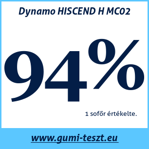 Nyári gumi teszt Dynamo HISCEND H MC02