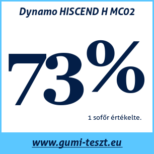 Nyári gumi teszt Dynamo HISCEND H MC02