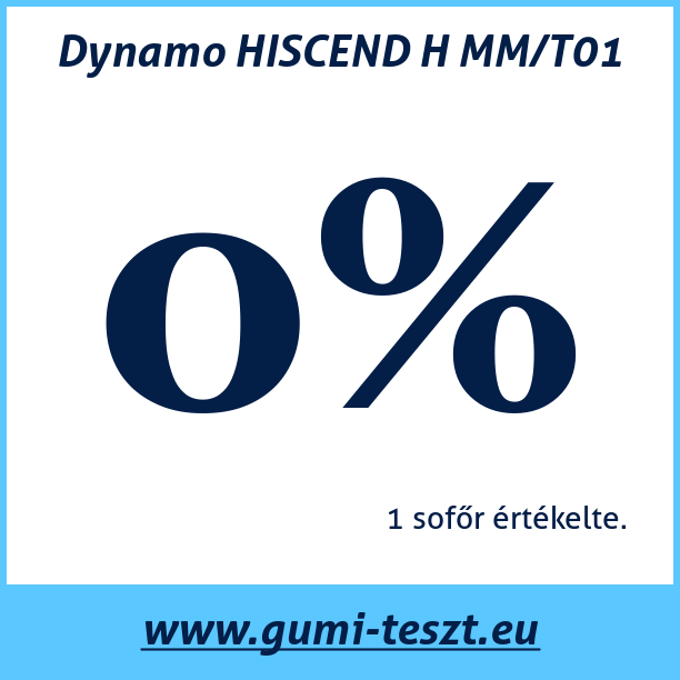 Test pneumatik Dynamo HISCEND H MM/T01