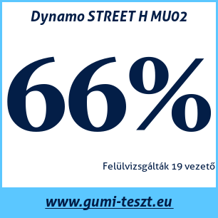 Nyári gumi teszt Dynamo STREET H MU02