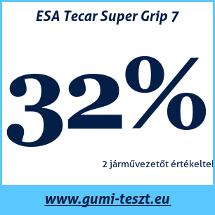 Téli gumi teszt ESA Tecar Super Grip 7
