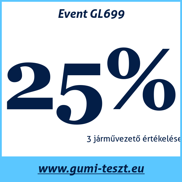 Test pneumatik Event GL699