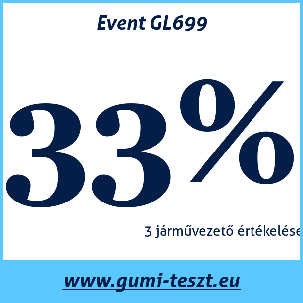 Test pneumatik Event GL699