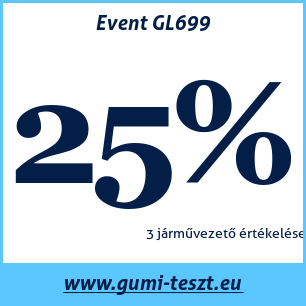 Nyári gumi teszt Event GL699