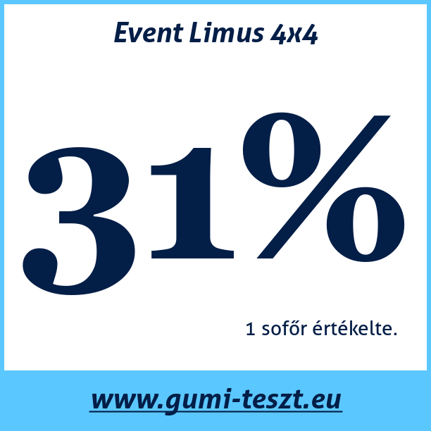 Test pneumatik Event Limus 4x4