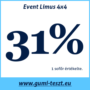 Nyári gumi teszt Event Limus 4x4
