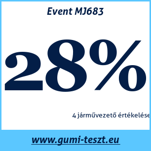 Nyári gumi teszt Event MJ683