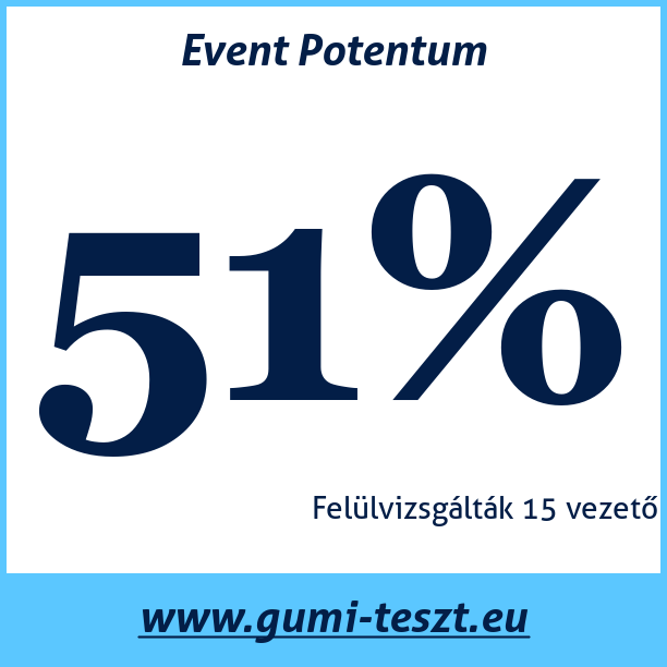 Test pneumatik Event Potentum