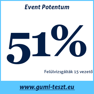 Nyári gumi teszt Event Potentum