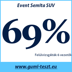 Nyári gumi teszt Event Semita SUV