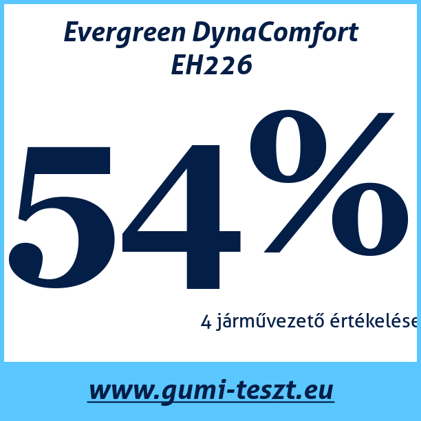 Test pneumatik Evergreen DynaComfort EH226