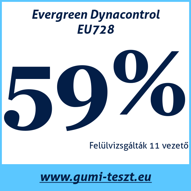 Test pneumatik Evergreen Dynacontrol EU728
