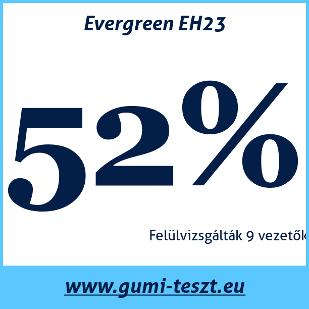 Test pneumatik Evergreen EH23