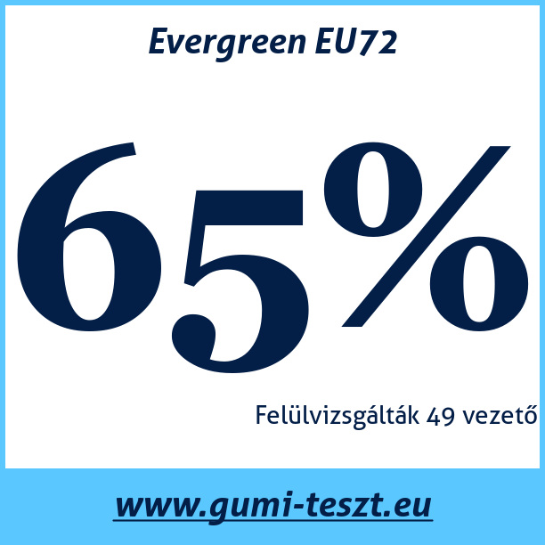Test pneumatik Evergreen EU72