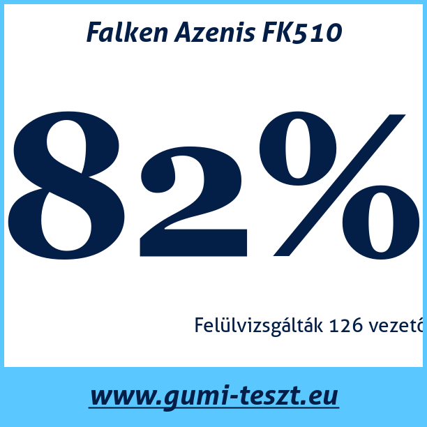 Test pneumatik Falken Azenis FK510