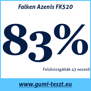 Nyári gumi teszt Falken Azenis FK520