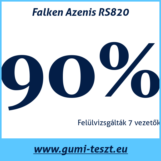 Test pneumatik Falken Azenis RS820