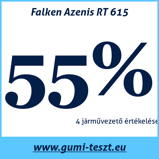 Test pneumatik Falken Azenis RT 615