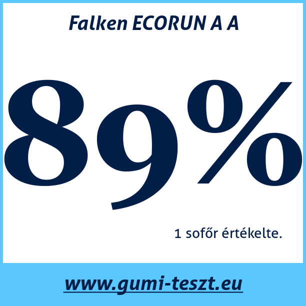 Test pneumatik Falken ECORUN A A