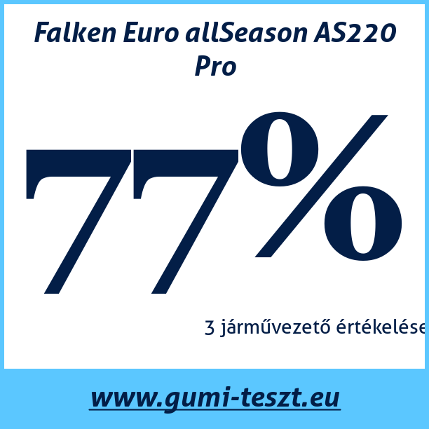 Test pneumatik Falken Euro allSeason AS220 Pro