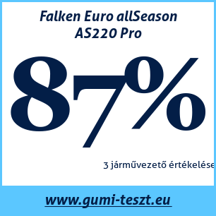 Négyévszakos gumi teszt Falken Euro allSeason AS220 Pro