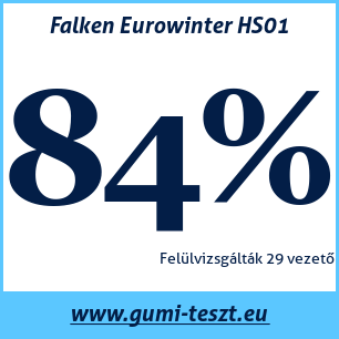 Téli gumi teszt Falken Eurowinter HS01