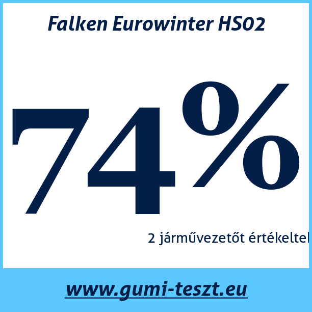 Test pneumatik Falken Eurowinter HS02
