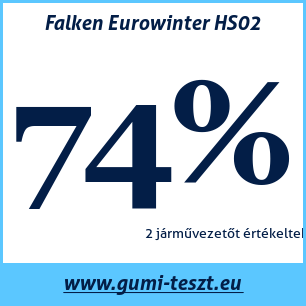 Téli gumi teszt Falken Eurowinter HS02