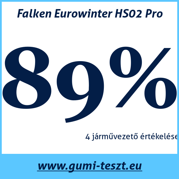 Test pneumatik Falken Eurowinter HS02 Pro