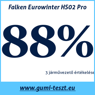 Téli gumi teszt Falken Eurowinter HS02 Pro