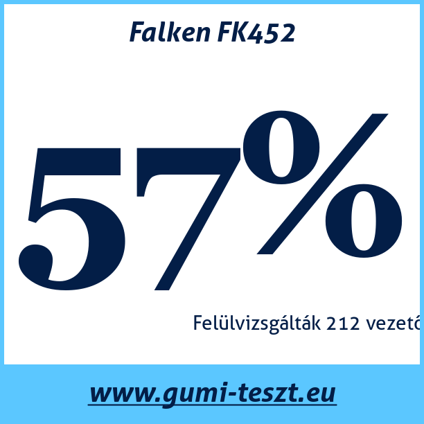 Test pneumatik Falken FK452