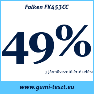 Nyári gumi teszt Falken FK453CC
