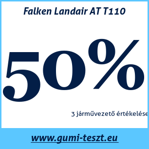 Nyári gumi teszt Falken Landair AT T110