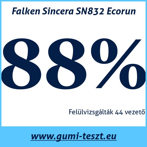 Test pneumatik Falken Sincera SN832 Ecorun