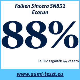 Nyári gumi teszt Falken Sincera SN832 Ecorun