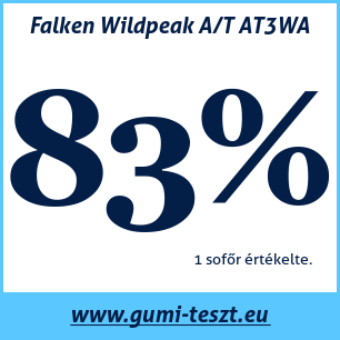 Négyévszakos gumi teszt Falken Wildpeak A/T AT3WA