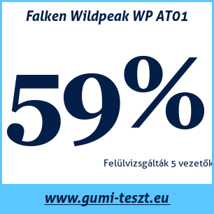 Nyári gumi teszt Falken Wildpeak WP AT01