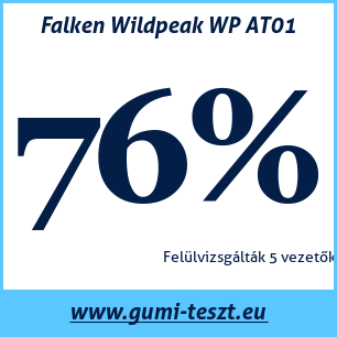 Nyári gumi teszt Falken Wildpeak WP AT01