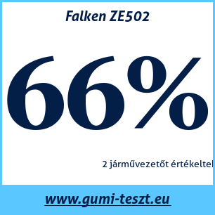Nyári gumi teszt Falken ZE502