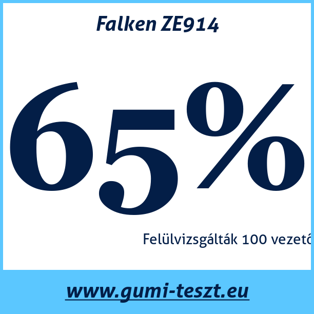 Test pneumatik Falken ZE914